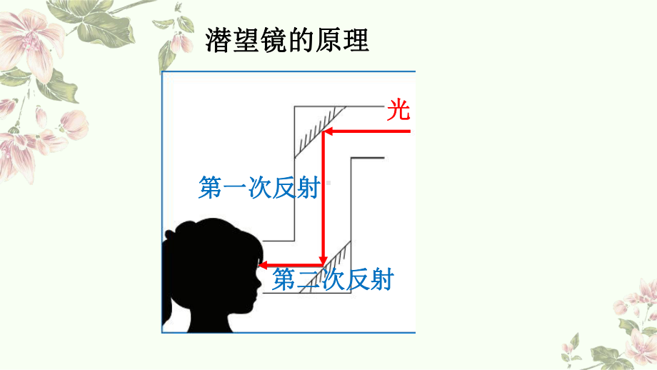 7-制作一个潜望镜-教学ppt课件(共22张PPT)-2024新教科版五年级上册《科学》.pptx_第3页