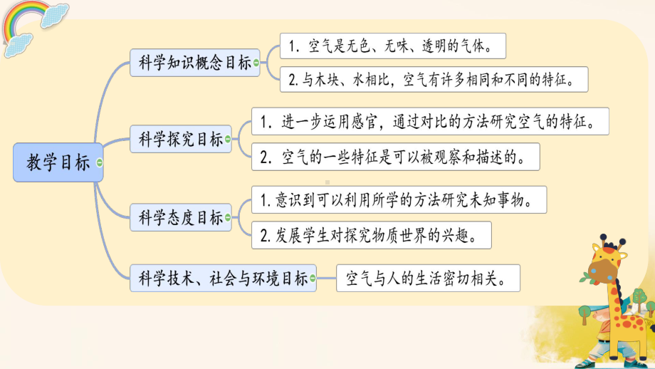 1.7.认识一袋空气（ppt课件）(共16张PPT)-2024新教科版一年级下册《科学》.pptx_第2页