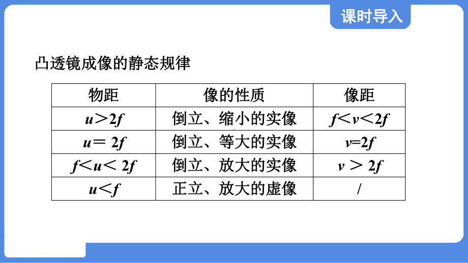 第四章 光的折射 透镜第一节 光的折射课件 苏科版物理八年级上册 (2).pptx_第2页