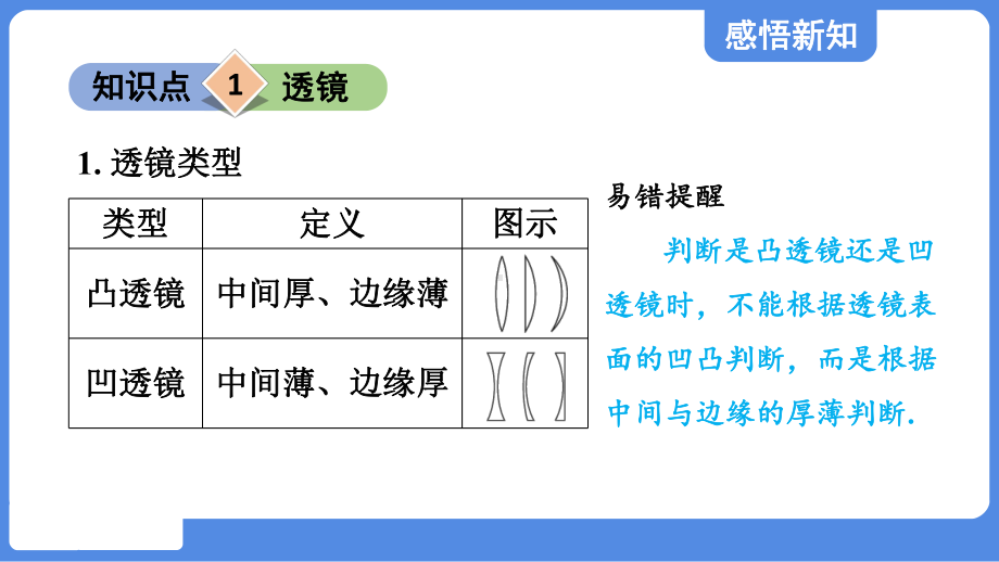 第四章 光的折射 透镜第二节 透 镜课件 苏科版物理八年级上册.pptx_第3页