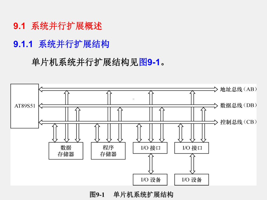 《单片机原理及应用》课件第9章 系统并行扩展.ppt_第3页