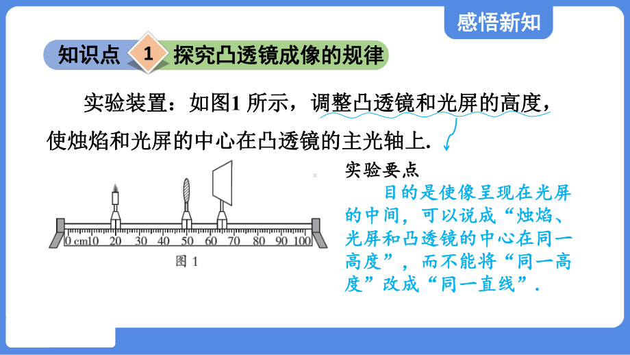 第四章 光的折射 透镜第三节 凸透镜成像的规律课件 苏科版物理八年级上册.pptx_第3页