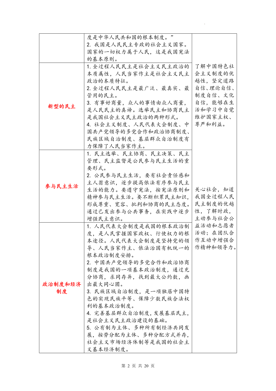 2024年中考道德与法治时政热点复习：发展全过程人民民主（含练习题及答案）.docx_第2页