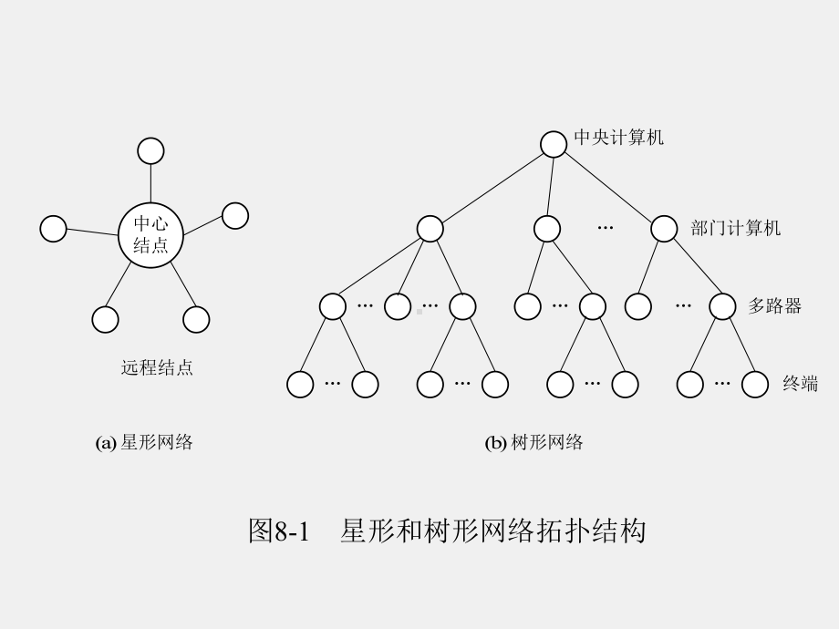 《计算机操作系统》课件第8章.ppt_第3页