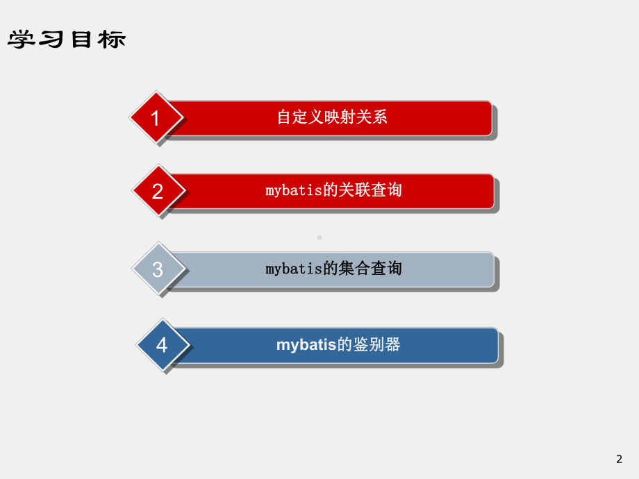 《JavaEE框架技术》课件03MyBatis复杂查询-鉴别器.ppt_第2页