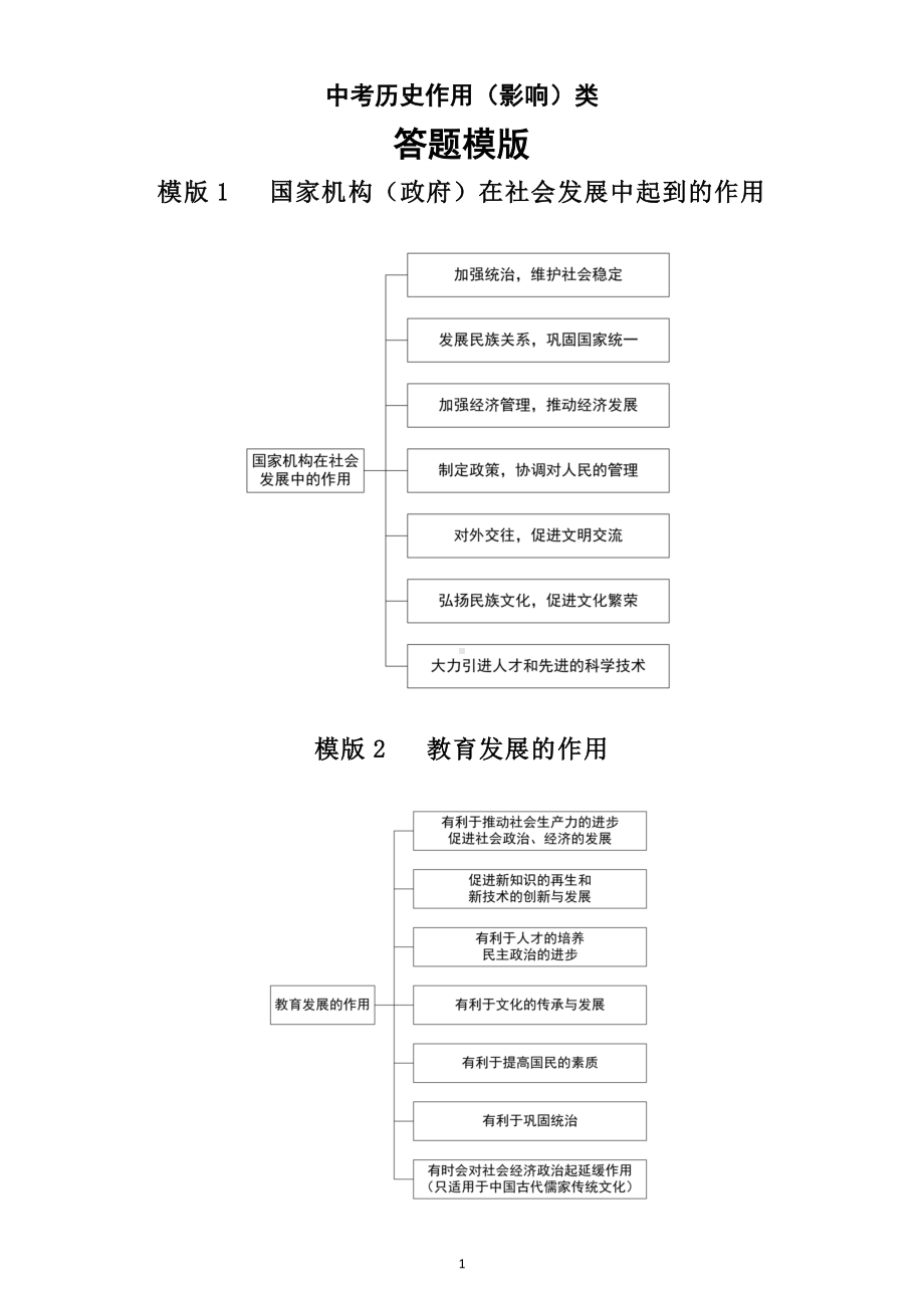 初中历史2024届中考作用（影响）类答题模版（共9个）.doc_第1页