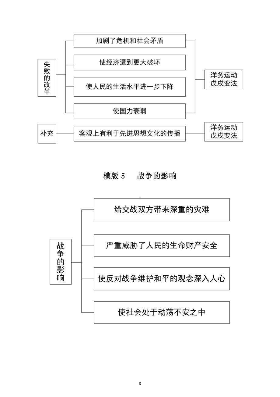 初中历史2024届中考作用（影响）类答题模版（共9个）.doc_第3页