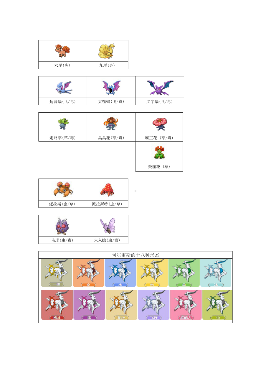 口袋妖怪1-721图鉴.doc_第3页