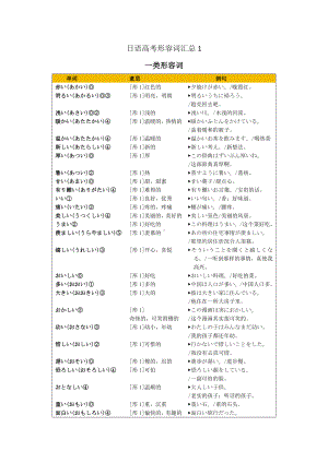 形容词汇总1 知识清单 2024届高考日语一轮复习.docx