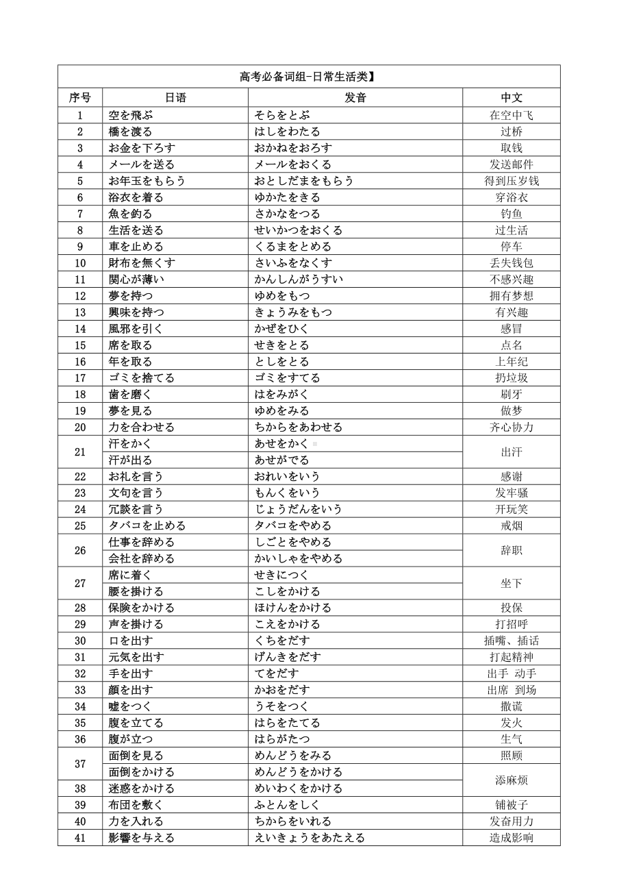 2024届高三日语一轮复习词汇②固定搭配清单.docx_第1页