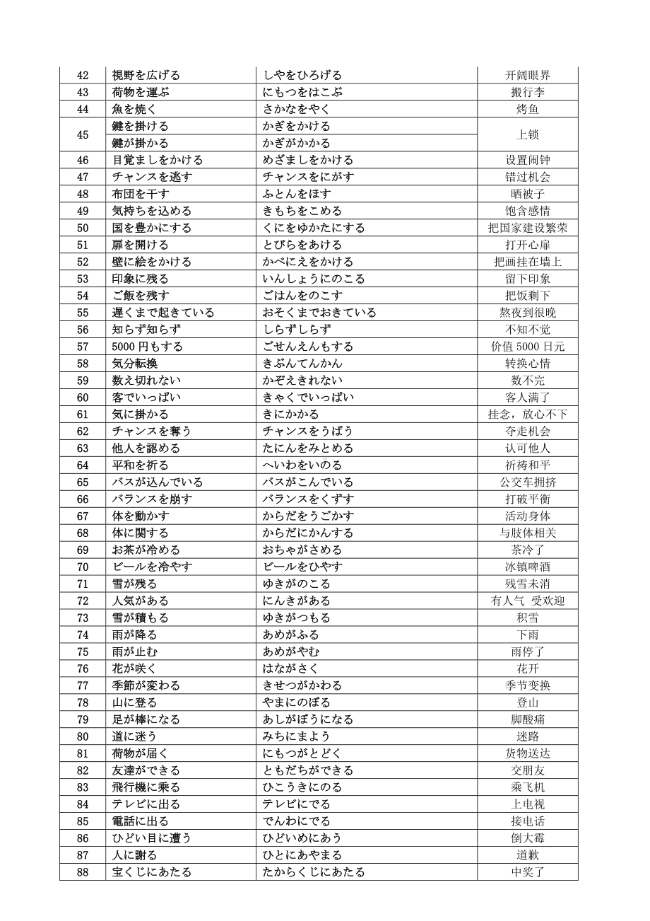 2024届高三日语一轮复习词汇②固定搭配清单.docx_第2页