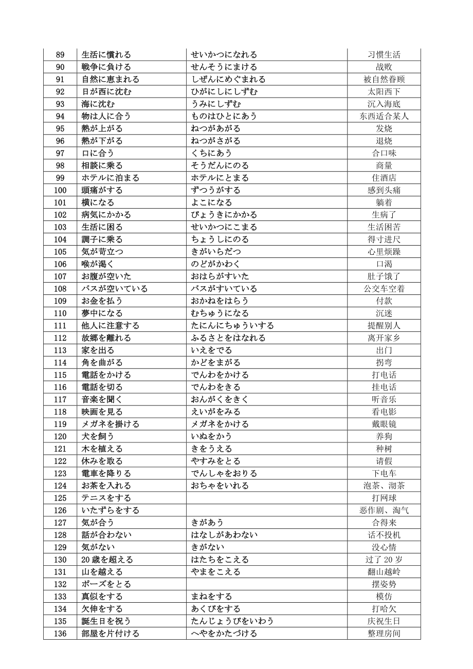 2024届高三日语一轮复习词汇②固定搭配清单.docx_第3页