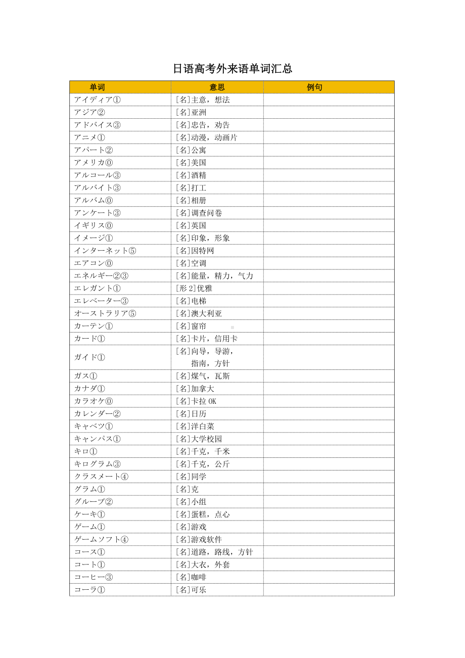 2024届高三日语一轮复习外来语单词汇总清单.docx_第1页