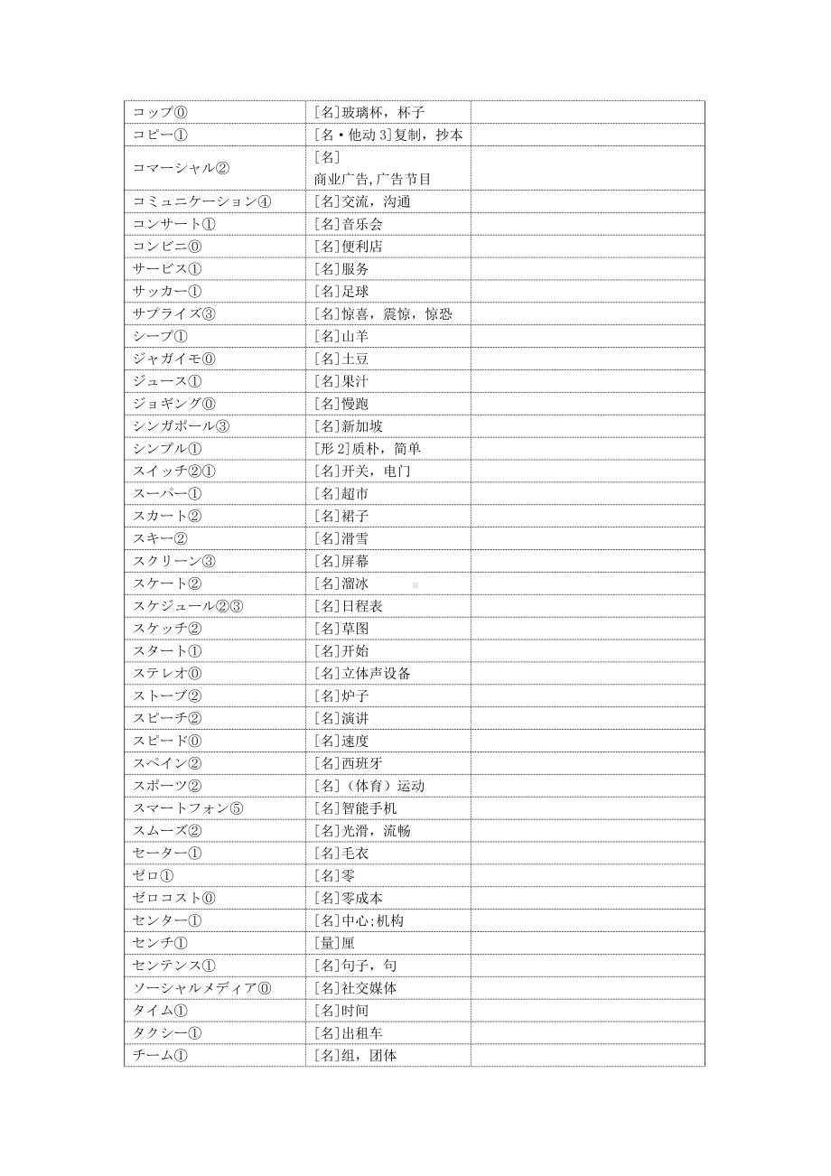 2024届高三日语一轮复习外来语单词汇总清单.docx_第2页