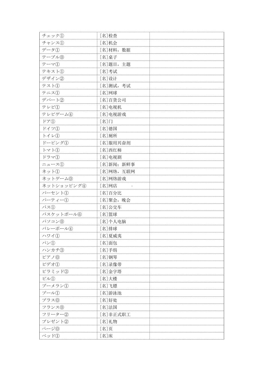 2024届高三日语一轮复习外来语单词汇总清单.docx_第3页