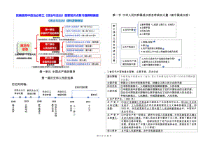 统编版高中政治必修三《政治与法治》重要知识点复习提纲精编版（实用必备！）.docx