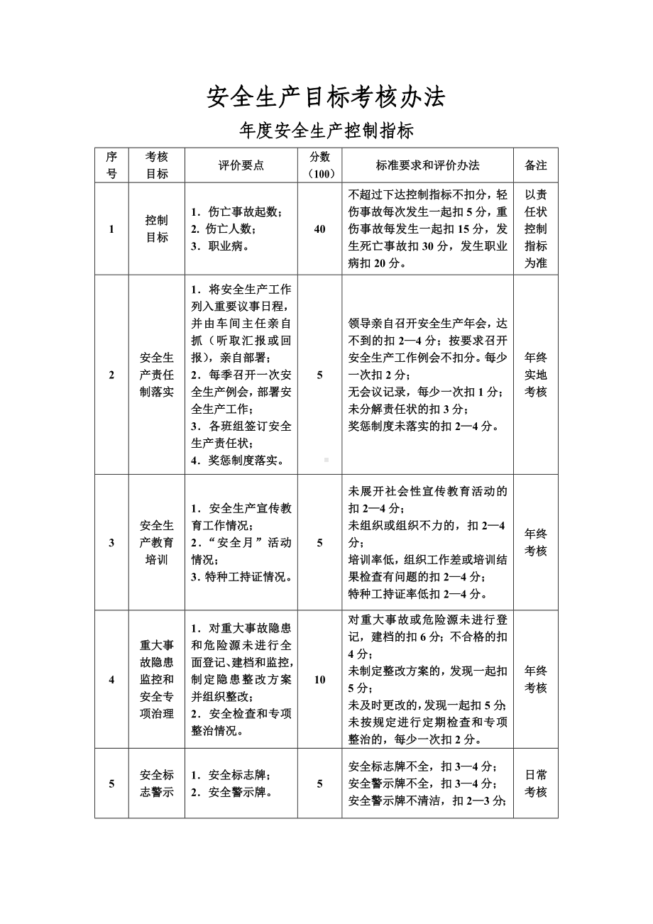 安全生产控制指标.doc_第1页