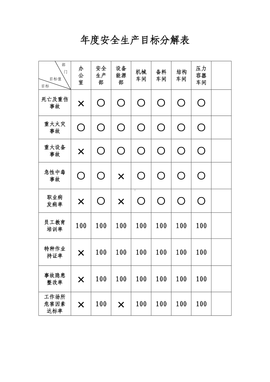 安全生产控制指标.doc_第3页