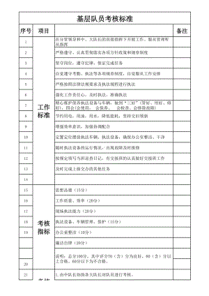 德能勤绩廉量化考核表.xls