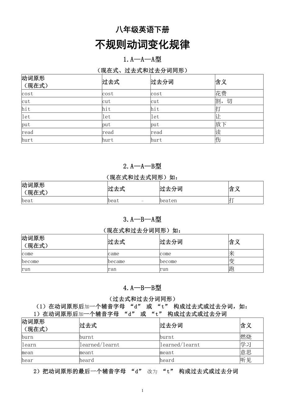 初中英语人教新目标八年级下册不规则动词变化规律整理.doc_第1页