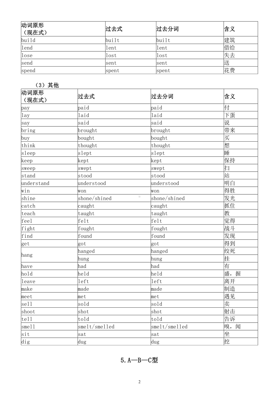 初中英语人教新目标八年级下册不规则动词变化规律整理.doc_第2页