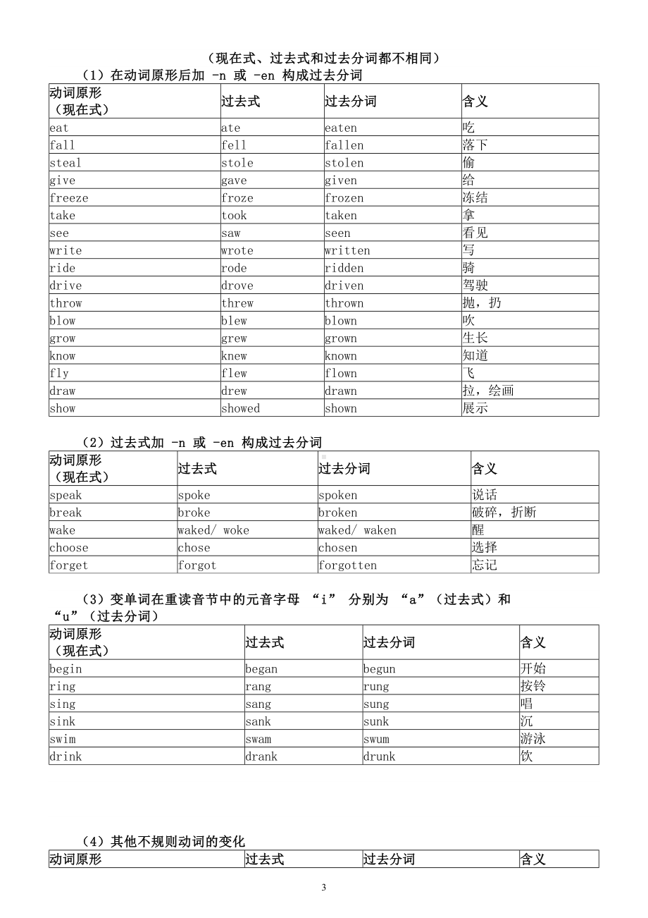 初中英语人教新目标八年级下册不规则动词变化规律整理.doc_第3页