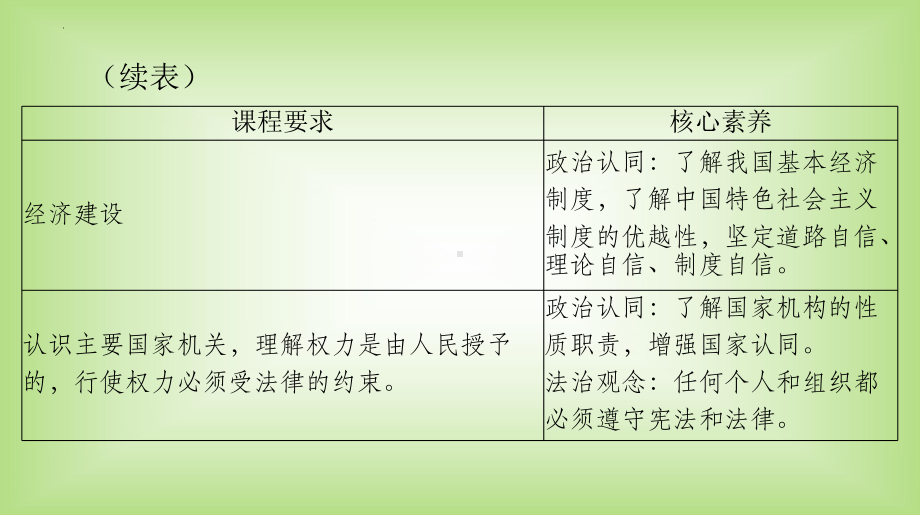 第10课时 人民当家作主 复习-2024年中考道德与法治一轮复习 ppt课件-2024年中考道德与法治复习.pptx_第3页