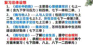 七年级上册 第一单元 成长的节拍 复习-2024年中考道德与法治一轮复习(1) ppt课件-2024年中考道德与法治复习.pptx