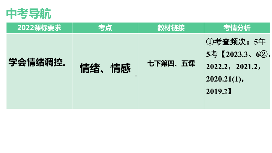 专题二做情绪情感的主人-2024年中考道德与法治一轮复习 ppt课件-2024年中考道德与法治复习.pptx_第2页