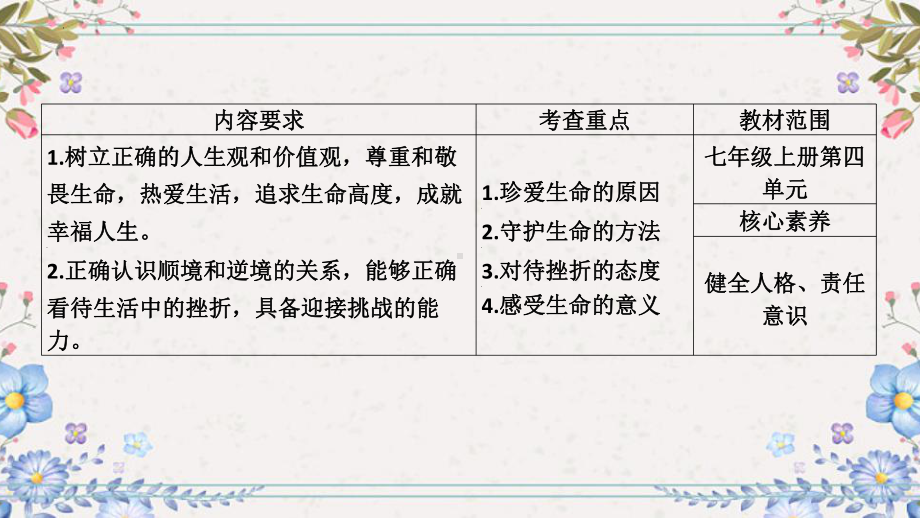 专题五 生命的思考 -2024年中考道德与法治一轮复习 ppt课件-2024年中考道德与法治复习.pptx_第2页