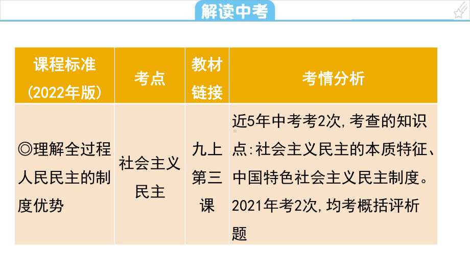 考点20 追求民主价值 复习-2024年中考道德与法治一轮复习 ppt课件-2024年中考道德与法治复习.pptx_第2页