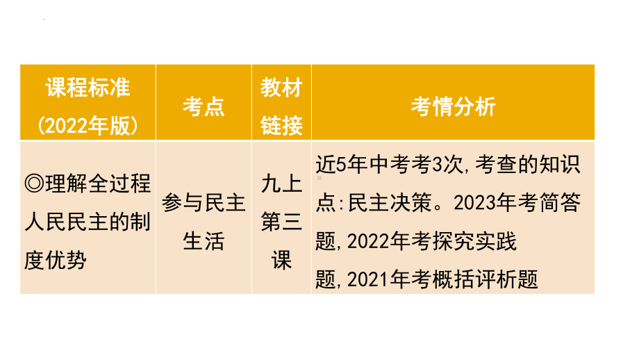 考点20 追求民主价值 复习-2024年中考道德与法治一轮复习 ppt课件-2024年中考道德与法治复习.pptx_第3页