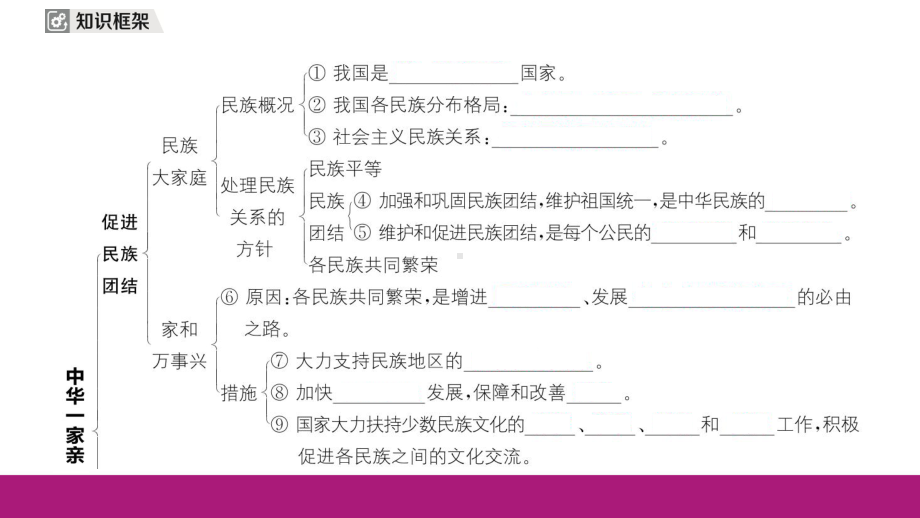 九年级上册 第四单元 和谐与梦想 -2024年中考道德与法治一轮复习 ppt课件-2024年中考道德与法治复习.pptx_第2页