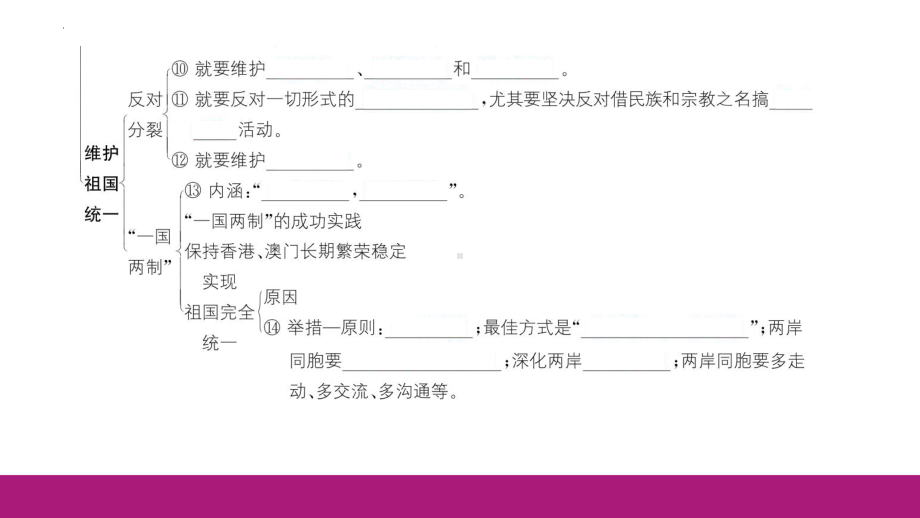 九年级上册 第四单元 和谐与梦想 -2024年中考道德与法治一轮复习 ppt课件-2024年中考道德与法治复习.pptx_第3页