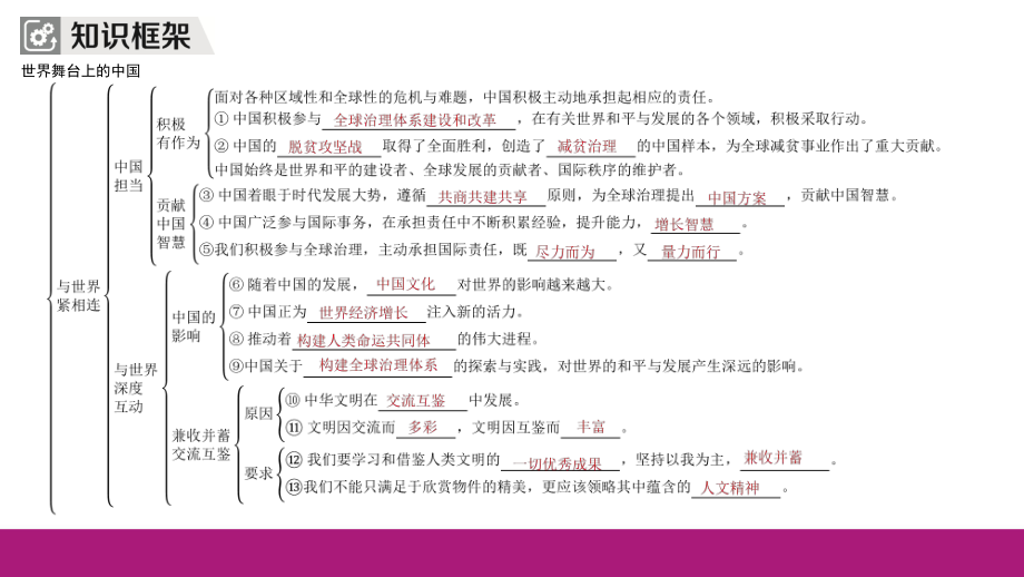 九年级下册 第二单元 世界舞台上的中国 复习-2024年中考道德与法治一轮复习 ppt课件-2024年中考道德与法治复习.pptx_第3页