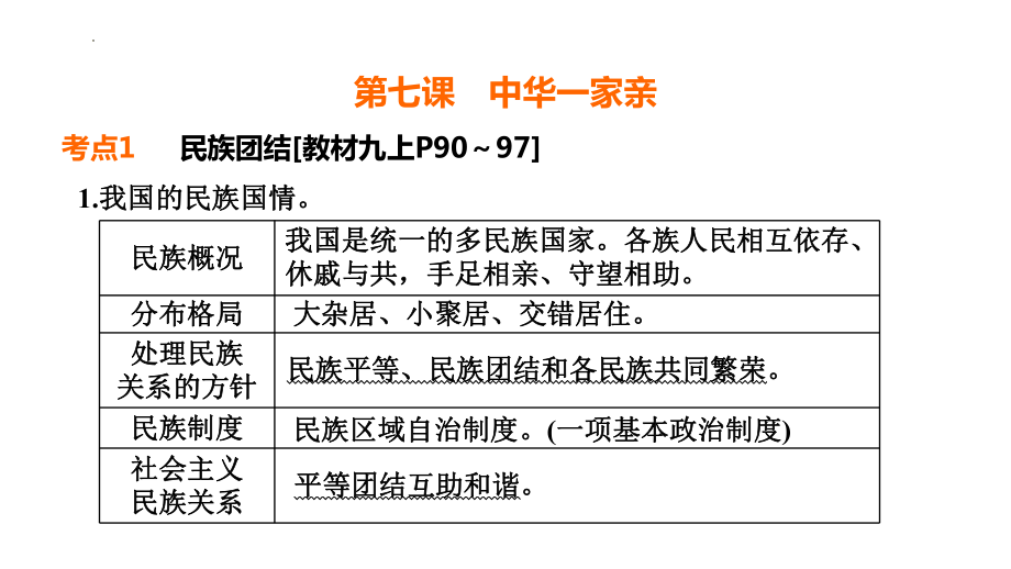 九年级上册 第四单元 和诣与梦想-2024年中考道德与法治一轮复习 ppt课件-2024年中考道德与法治复习.pptx_第2页