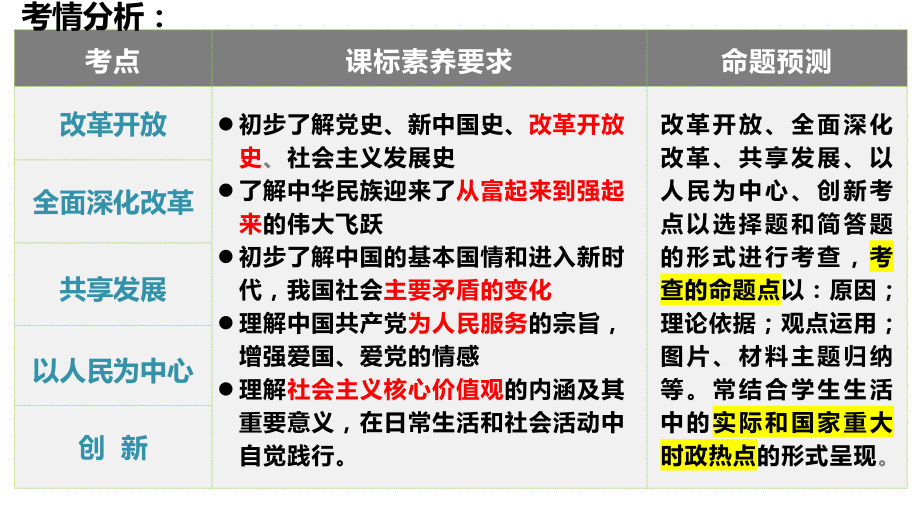 九年级上册第一单元 富强与创新 复习-2024年中考道德与法治一轮复习 ppt课件-2024年中考道德与法治复习.pptx_第2页