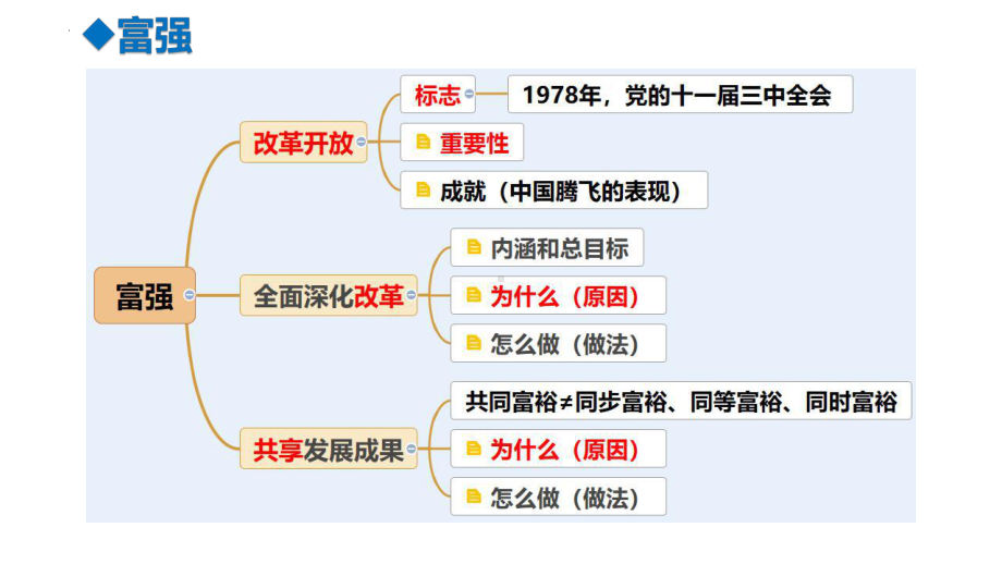 九年级上册 复习-2024年中考道德与法治一轮复习 ppt课件-2024年中考道德与法治复习.pptx_第2页