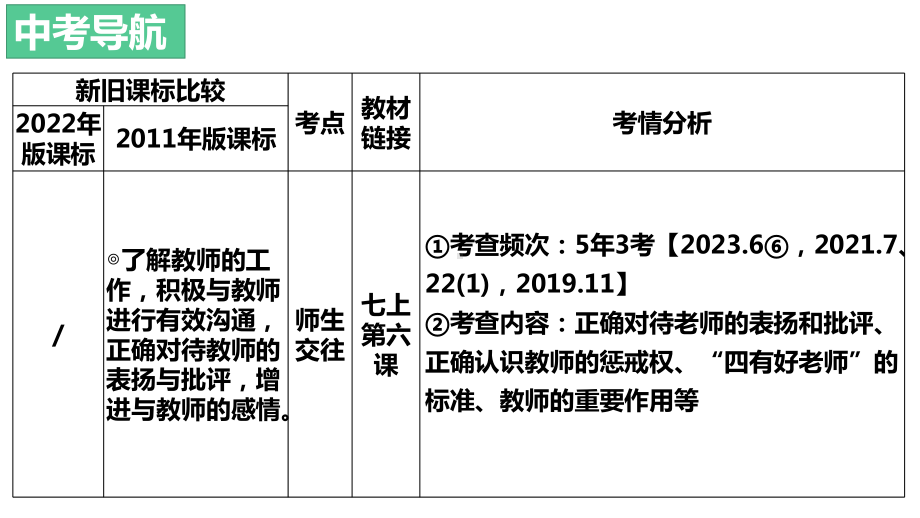 2024年中考道德与法治一轮复习：尊敬师长 孝敬父母 ppt课件-2024年中考道德与法治复习.pptx_第2页