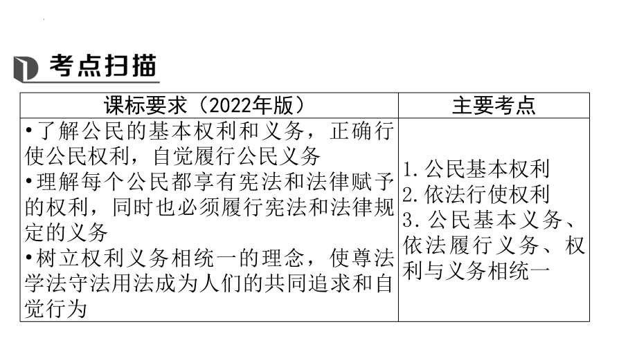 2024年中考道德与法治一轮复习 法治观念专题三 公民的权利和义务ppt课件-2024年中考道德与法治复习.pptx_第2页