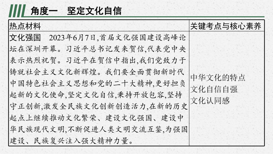 专题四 文化自信 中国价值 复习-2024年中考道德与法治二轮复习 ppt课件-2024年中考道德与法治复习.pptx_第2页