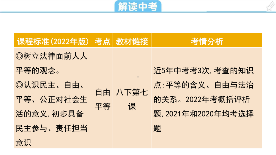 考点19 崇尚法治精神 复习-2024年中考道德与法治一轮复习 ppt课件-2024年中考道德与法治复习.pptx_第2页