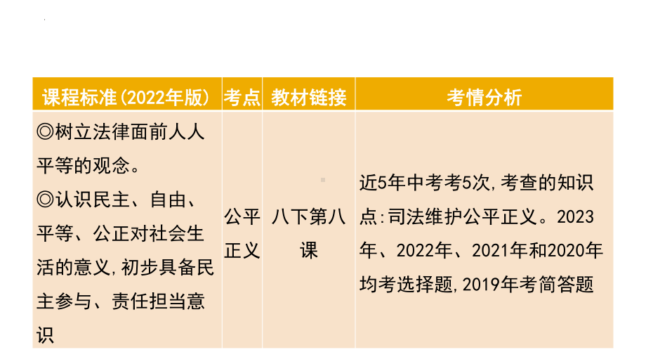 考点19 崇尚法治精神 复习-2024年中考道德与法治一轮复习 ppt课件-2024年中考道德与法治复习.pptx_第3页