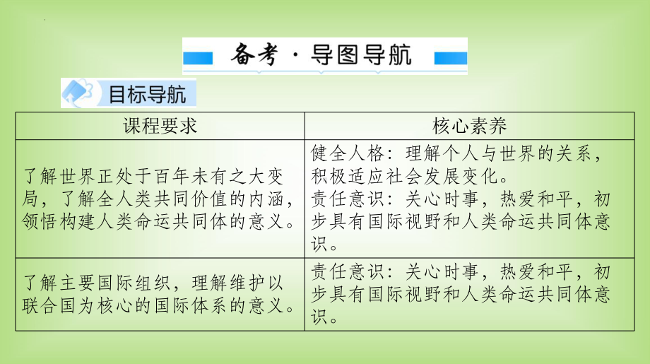 第18课时 世界舞台上的中国 -2024年中考道德与法治一轮复习 ppt课件-2024年中考道德与法治复习.pptx_第2页