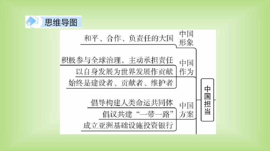 第18课时 世界舞台上的中国 -2024年中考道德与法治一轮复习 ppt课件-2024年中考道德与法治复习.pptx_第3页