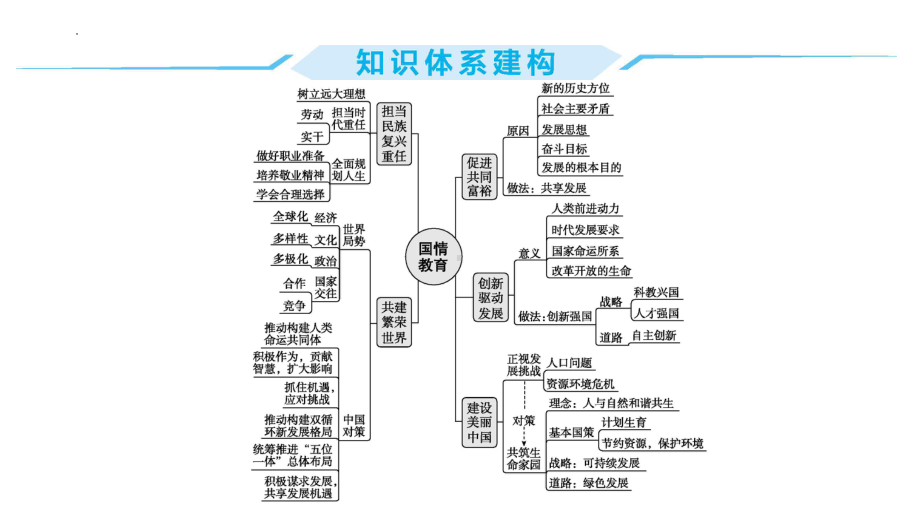 2024年中考道德与法治二轮复习教材重组专题突破：主题四 国情教育 ppt课件-2024年中考道德与法治复习.pptx_第2页