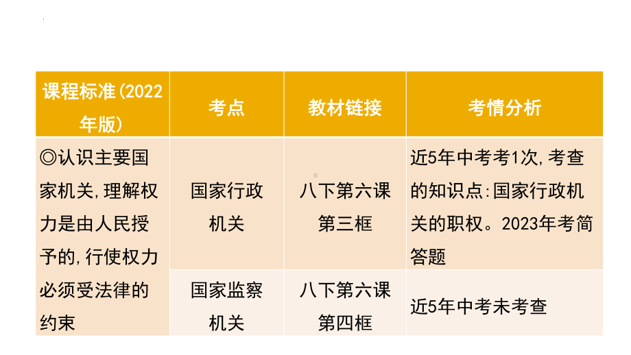 考点18 我国国家机构 复习-2024年中考道德与法治一轮复习 ppt课件-2024年中考道德与法治复习.pptx_第3页