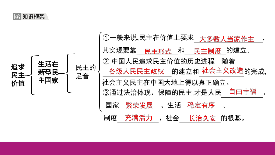 九年级上册 第二单元 民主与法治 -2024年中考道德与法治一轮复习 ppt课件-2024年中考道德与法治复习.pptx_第2页