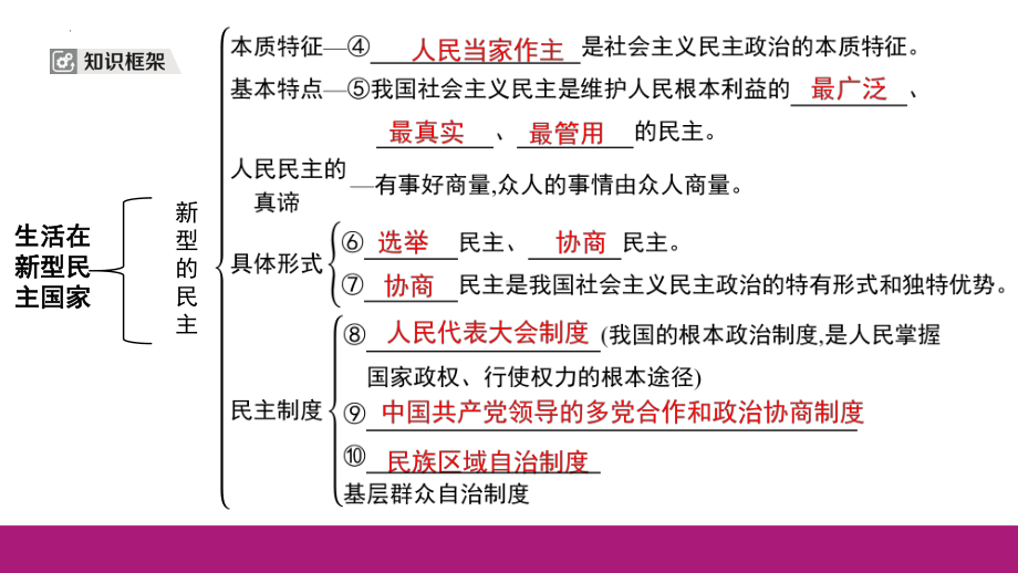 九年级上册 第二单元 民主与法治 -2024年中考道德与法治一轮复习 ppt课件-2024年中考道德与法治复习.pptx_第3页