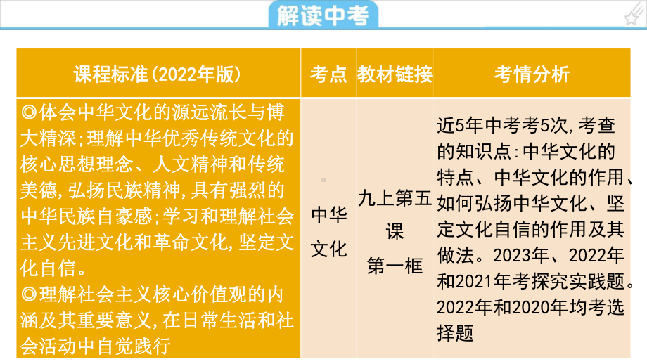 考点26 守望精神家园 -2024年中考道德与法治一轮复习考点探究 ppt课件-2024年中考道德与法治复习.pptx_第2页